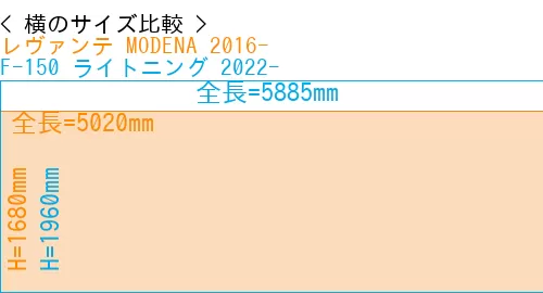 #レヴァンテ MODENA 2016- + F-150 ライトニング 2022-